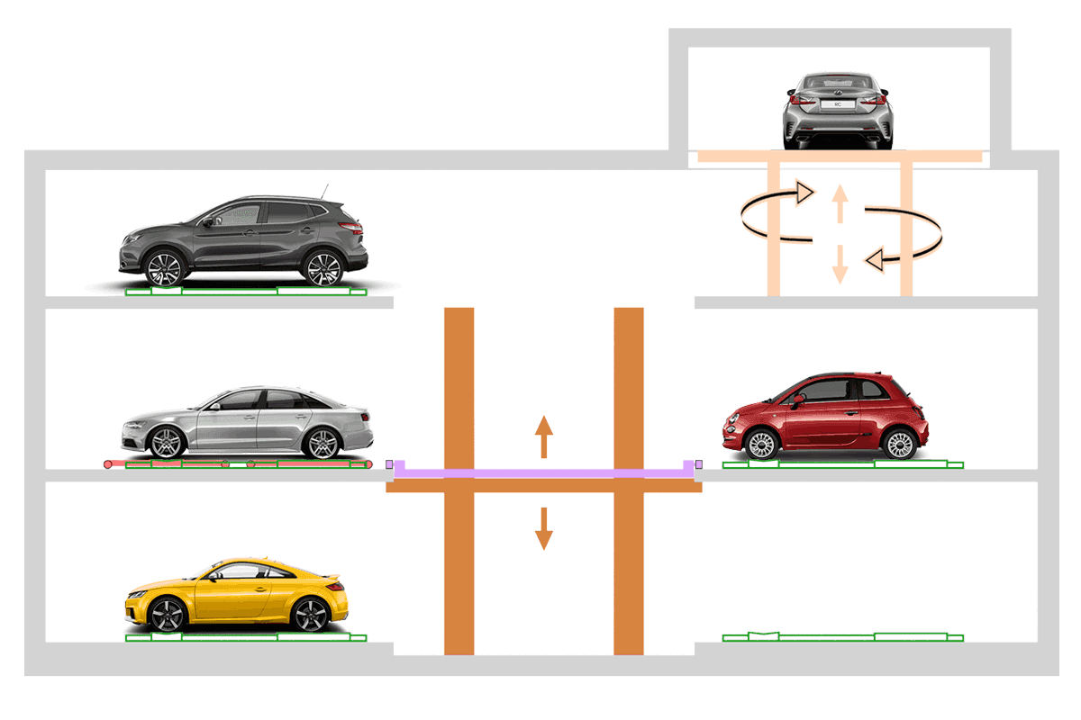 Lift Park T - Hanging Shuttle – Parking Automatique PARKPIÙ