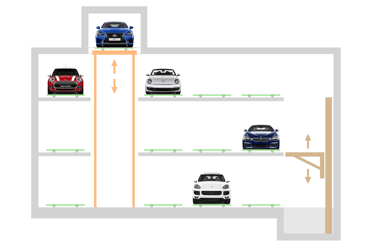Line Park – Parking Automatique PARKPIÙ