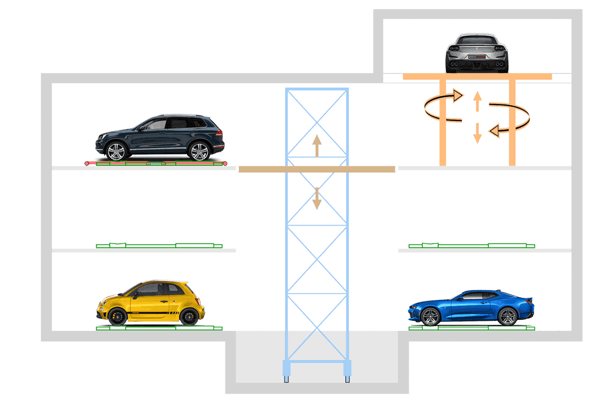 Traslo Park T – Parking Automatique PARKPIÙ